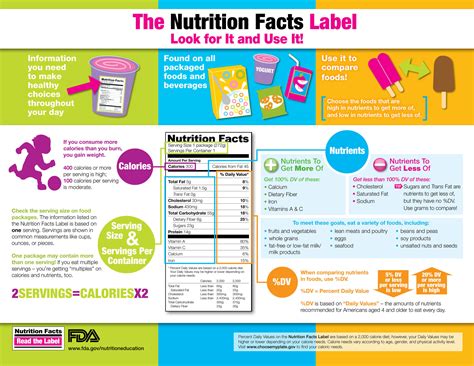 The Evolution of the Magic Spook Nutrition Label: What's Changed and What's Coming